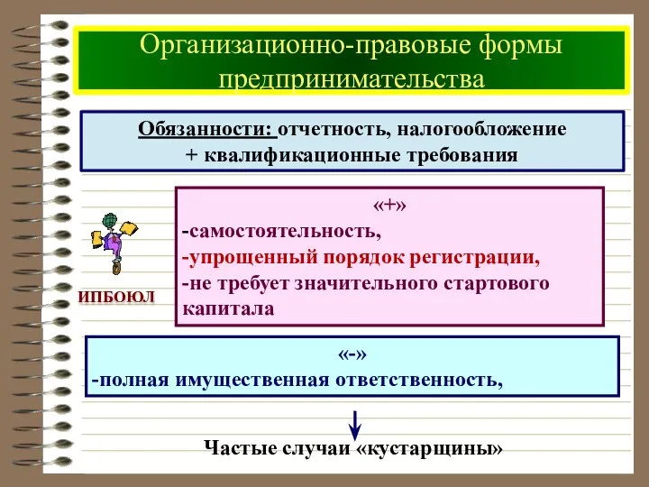 Организационно-правовые формы предпринимательства Обязанности: отчетность, налогообложение + квалификационные требования «+» -самостоятельность,