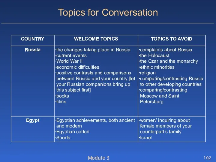 Module 3 Topics for Conversation
