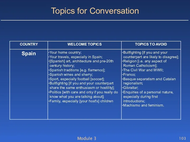 Module 3 Topics for Conversation