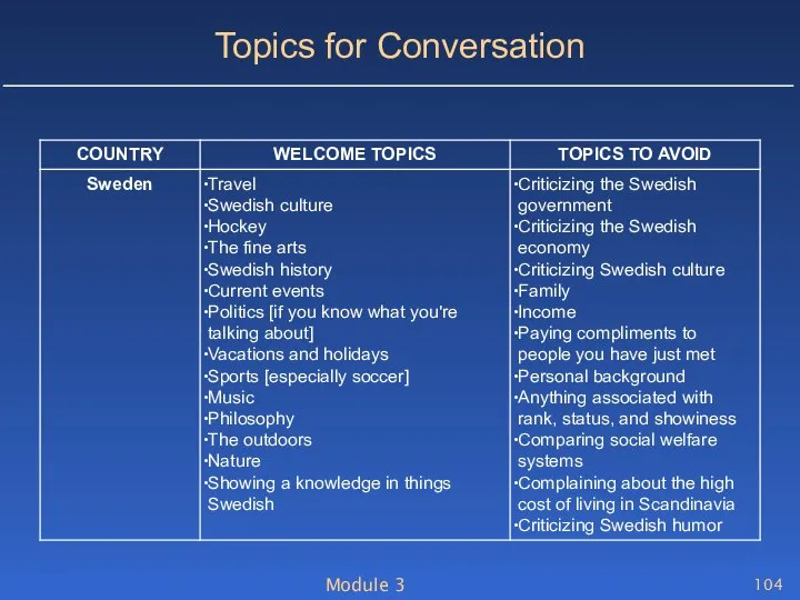 Module 3 Topics for Conversation