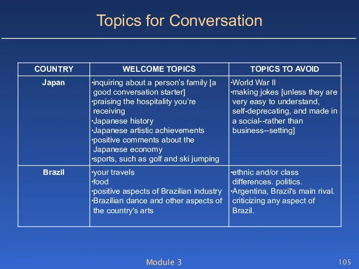 Module 3 Topics for Conversation