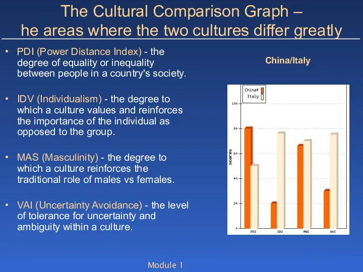 Module 1 The Cultural Comparison Graph – he areas where the