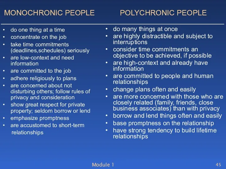 Module 1 MONOCHRONIC PEOPLE POLYCHRONIC PEOPLE do one thing at a