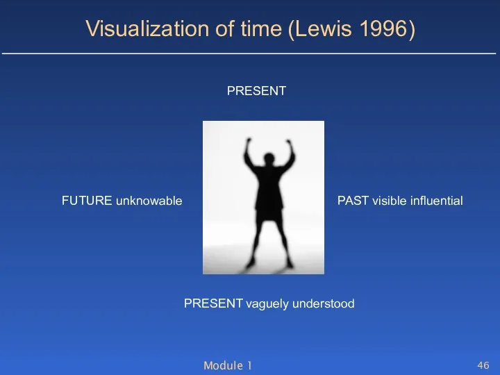 Module 1 Visualization of time (Lewis 1996) PRESENT PRESENT vaguely understood PAST visible influential FUTURE unknowable