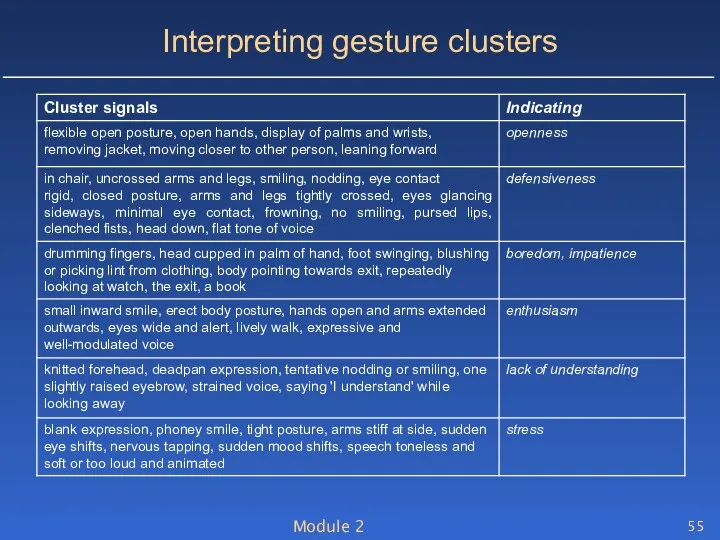 Module 2 Interpreting gesture clusters