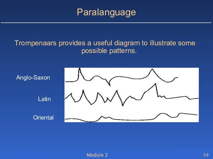 Module 2 Paralanguage Trompenaars provides a useful diagram to illustrate some possible patterns. Anglo-Saxon Latin Oriental