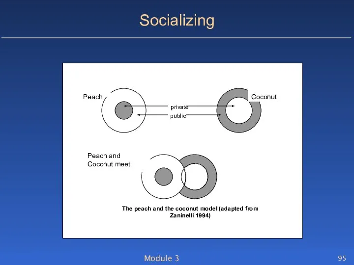 Module 3 Socializing