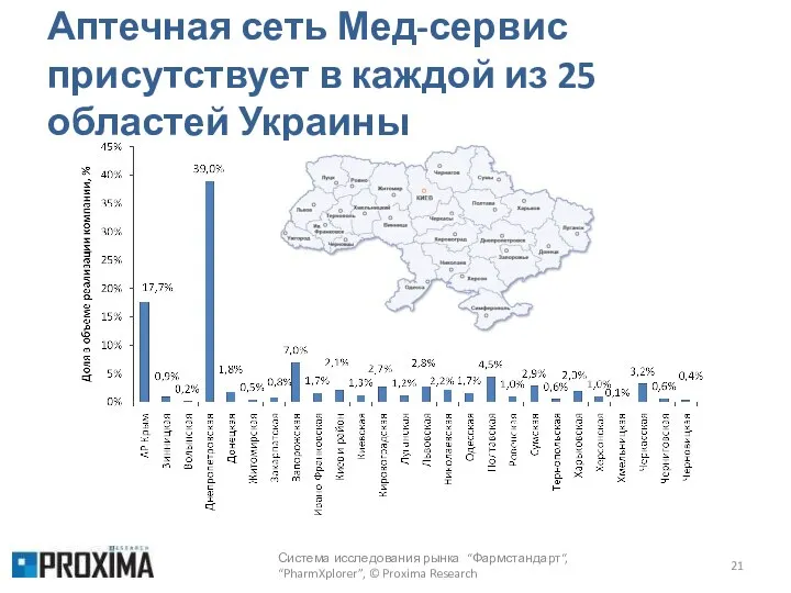 Аптечная сеть Мед-сервис присутствует в каждой из 25 областей Украины Система