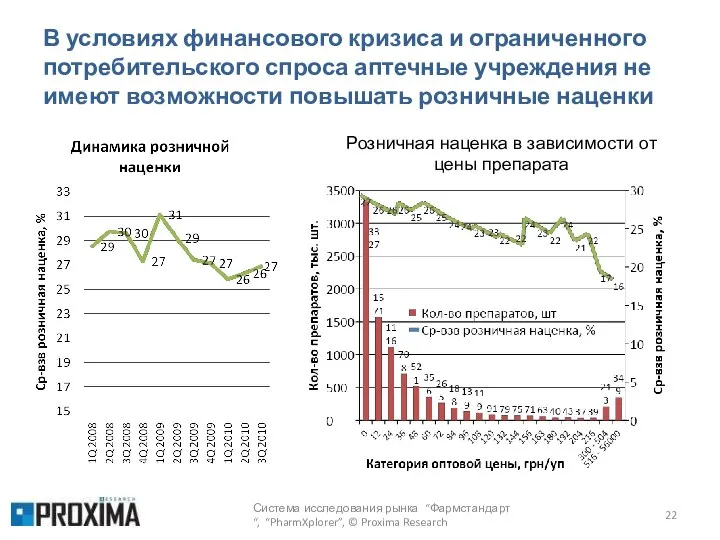 В условиях финансового кризиса и ограниченного потребительского спроса аптечные учреждения не