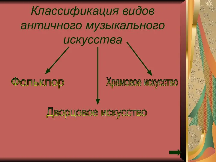 Классификация видов античного музыкального искусства Фольклор Храмовое искусство Дворцовое искусство