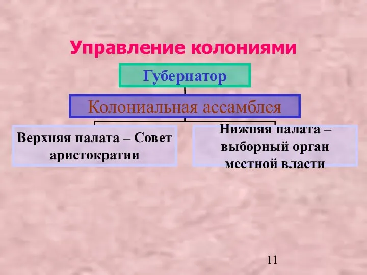 Управление колониями