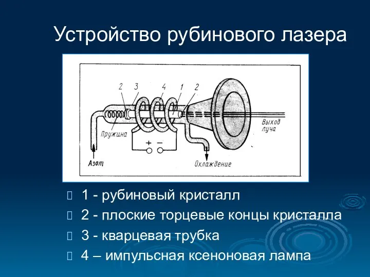 Устройство рубинового лазера 1 - рубиновый кристалл 2 - плоские торцевые