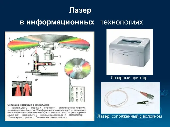 Лазер в информационных технологиях Лазерный принтер Лазер, сопряженный с волокном