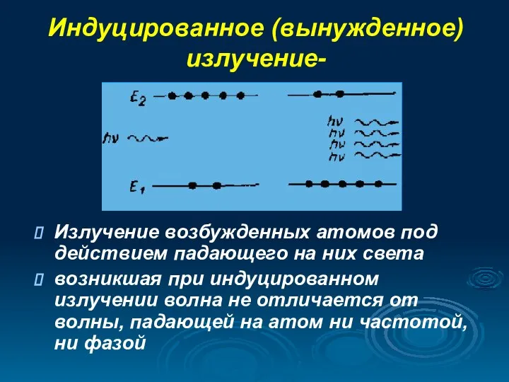 Индуцированное (вынужденное) излучение- Излучение возбужденных атомов под действием падающего на них