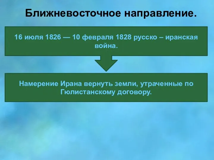 Ближневосточное направление. 16 июля 1826 — 10 февраля 1828 русско –