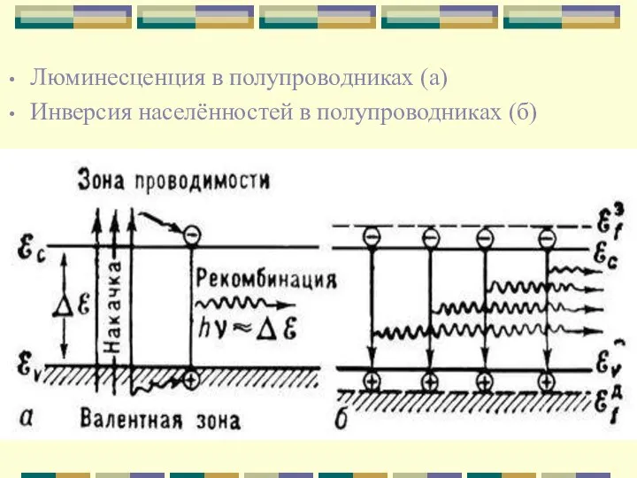 Люминесценция в полупроводниках (а) Инверсия населённостей в полупроводниках (б)