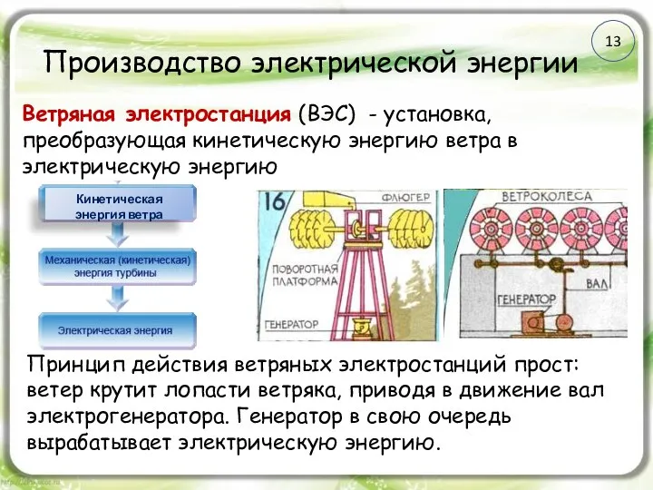 Производство электрической энергии Ветряная электростанция (ВЭС) - установка, преобразующая кинетическую энергию