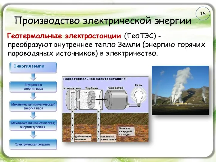 Производство электрической энергии Геотермальные электростанции (ГеоТЭС) - преобразуют внутреннее тепло Земли