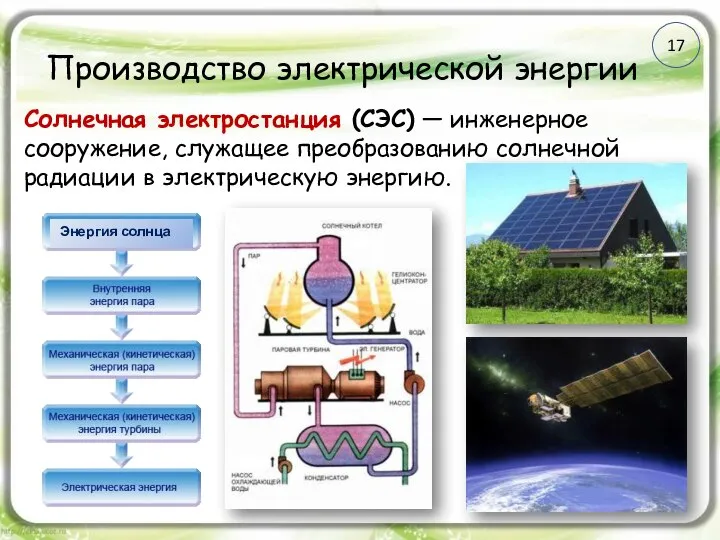 Производство электрической энергии Энергия солнца Солнечная электростанция (СЭС) — инженерное сооружение,