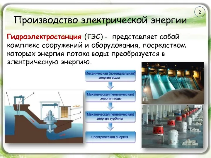 Производство электрической энергии Гидроэлектростанция (ГЭС) - представляет собой комплекс сооружений и