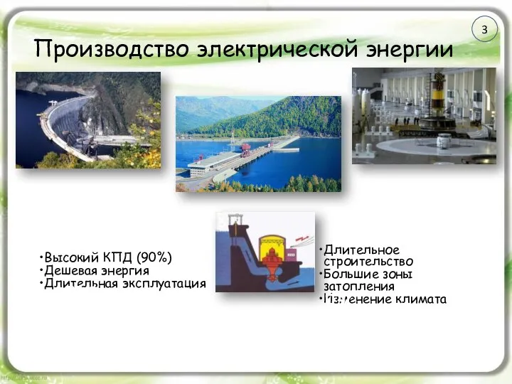 Производство электрической энергии Преимущества Недостатки ГЭС ГЭС 3