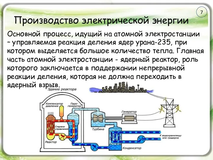 Производство электрической энергии Основной процесс, идущий на атомной электростанции – управляемая