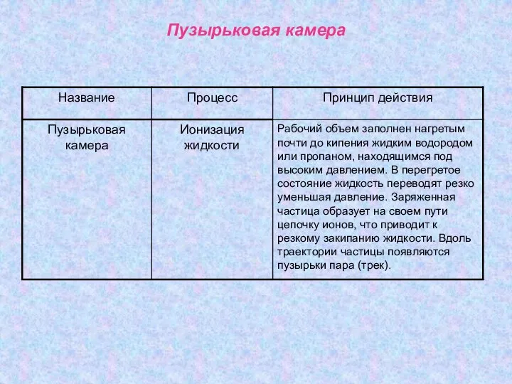 Пузырьковая камера