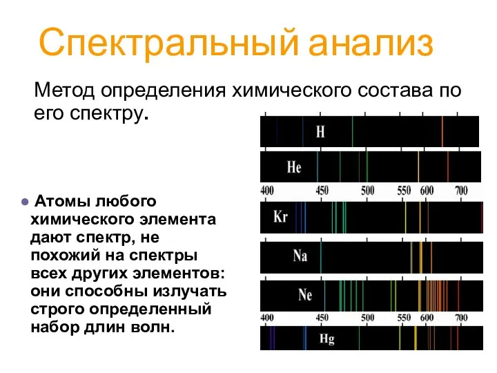 Спектральный анализ Метод определения химического состава по его спектру. Атомы любого