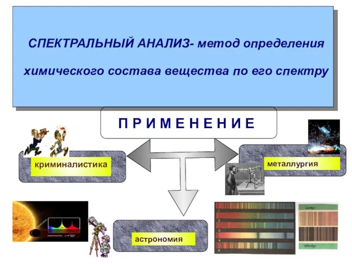 СПЕКТРАЛЬНЫЙ АНАЛИЗ- метод определения химического состава вещества по его спектру П