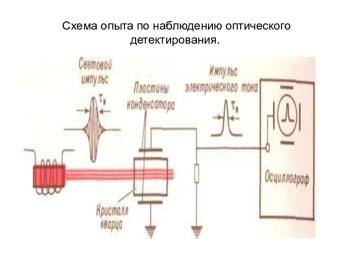 Схема опыта по наблюдению оптического детектирования.