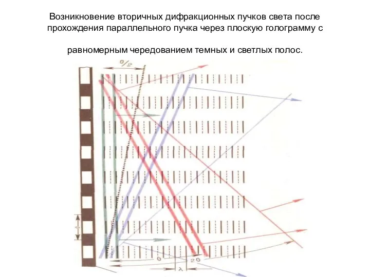 Возникновение вторичных дифракционных пучков света после прохождения параллельного пучка через плоскую