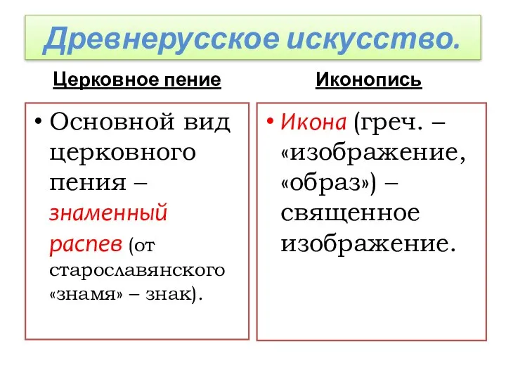 Древнерусское искусство. Церковное пение Основной вид церковного пения – знаменный распев