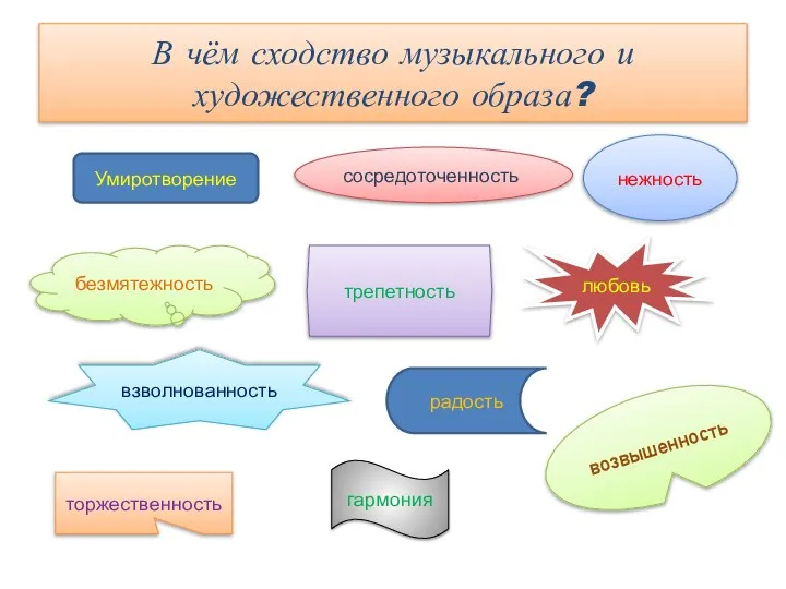 В чём сходство музыкального и художественного образа? сосредоточенность Умиротворение нежность безмятежность