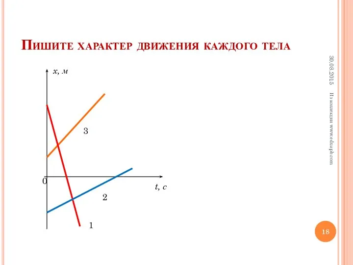 Пишите характер движения каждого тела Из коллекции www.eduspb.com