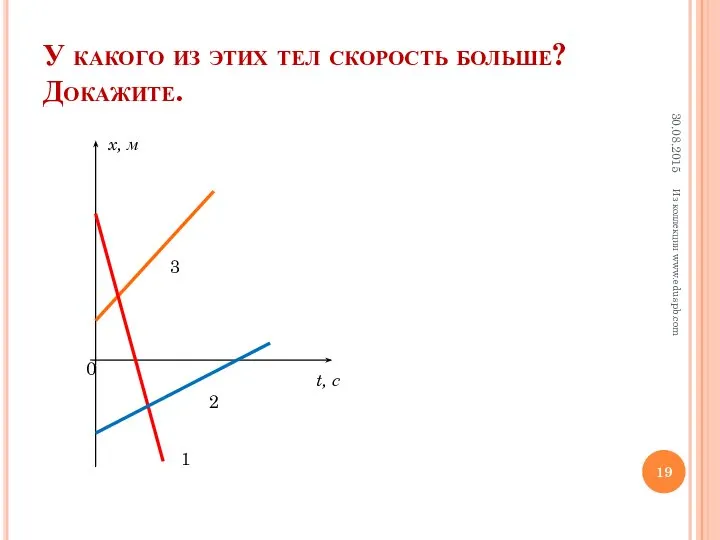 У какого из этих тел скорость больше? Докажите. Из коллекции www.eduspb.com