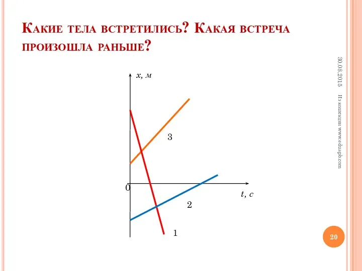 Какие тела встретились? Какая встреча произошла раньше? Из коллекции www.eduspb.com