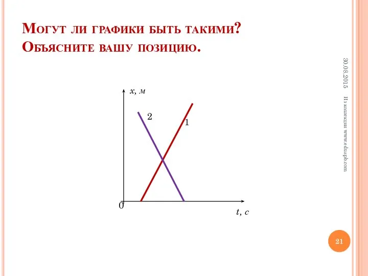 Могут ли графики быть такими? Объясните вашу позицию. Из коллекции www.eduspb.com