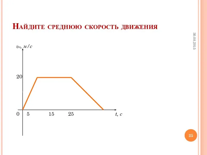 Найдите среднюю скорость движения