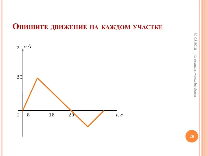 Опишите движение на каждом участке Из коллекции www.eduspb.com