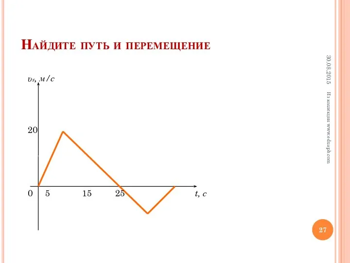 Найдите путь и перемещение Из коллекции www.eduspb.com