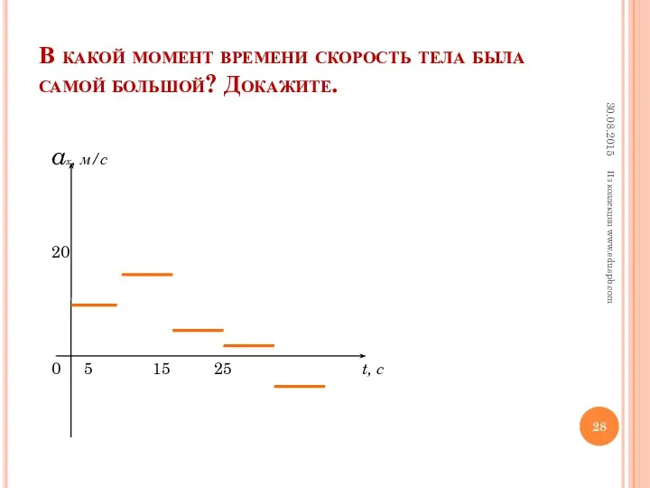 В какой момент времени скорость тела была самой большой? Докажите. Из коллекции www.eduspb.com