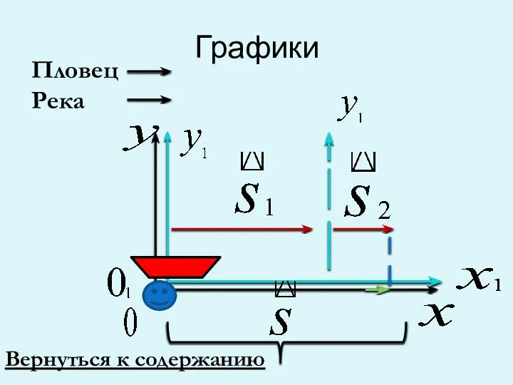 Графики Пловец Река Вернуться к содержанию