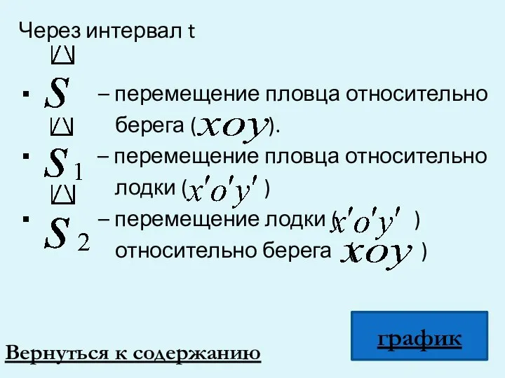 Через интервал t – перемещение пловца относительно берега ( ). –