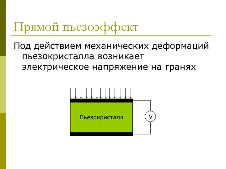 Прямой пьезоэффект Под действием механических деформаций пьезокристалла возникает электрическое напряжение на гранях Пьезокристалл