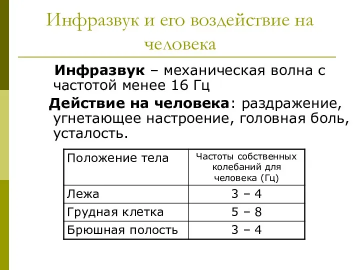 Инфразвук и его воздействие на человека Инфразвук – механическая волна с