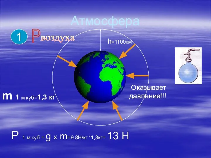 Атмосфера h=1100км Оказывает давление!!! Р 1 м куб = g х