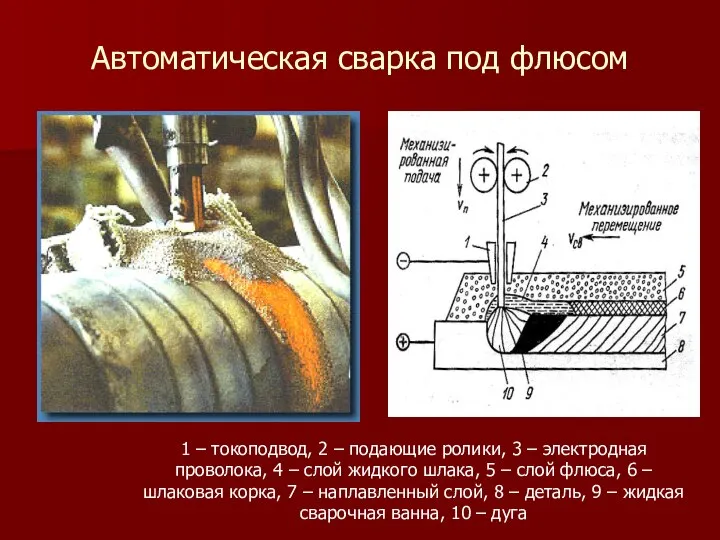 Автоматическая сварка под флюсом 1 – токоподвод, 2 – подающие ролики,