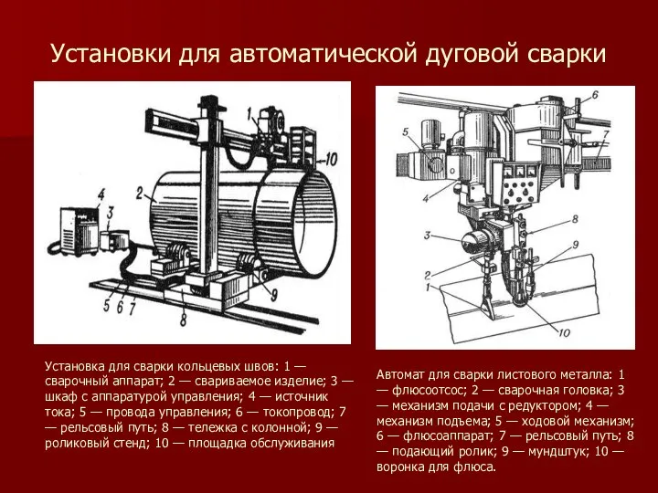 Установки для автоматической дуговой сварки Установка для сварки кольцевых швов: 1