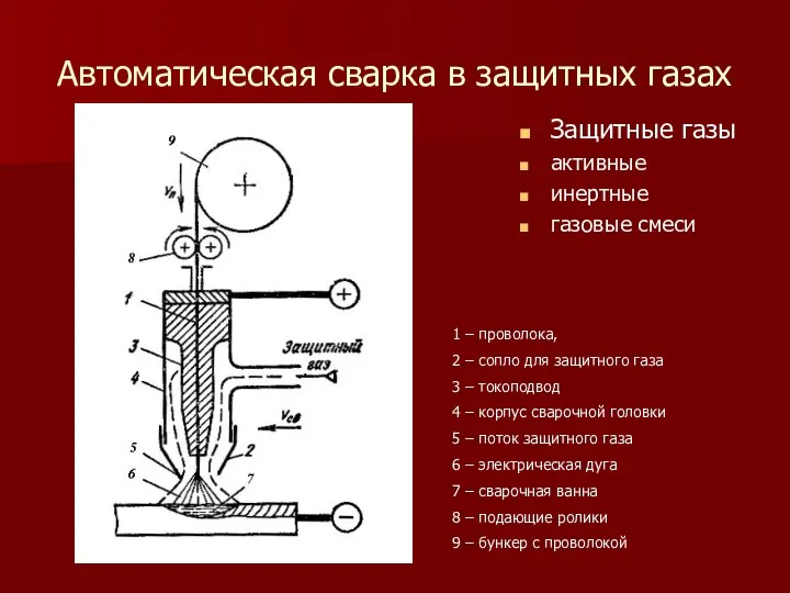 Автоматическая сварка в защитных газах Защитные газы активные инертные газовые смеси