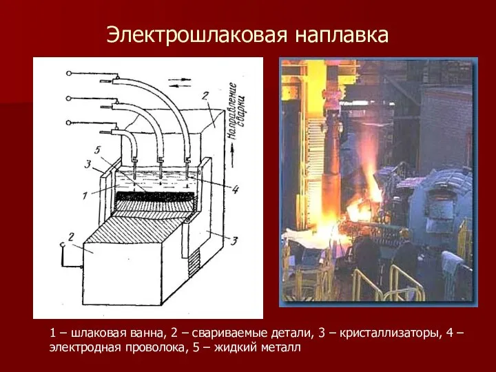 Электрошлаковая наплавка 1 – шлаковая ванна, 2 – свариваемые детали, 3